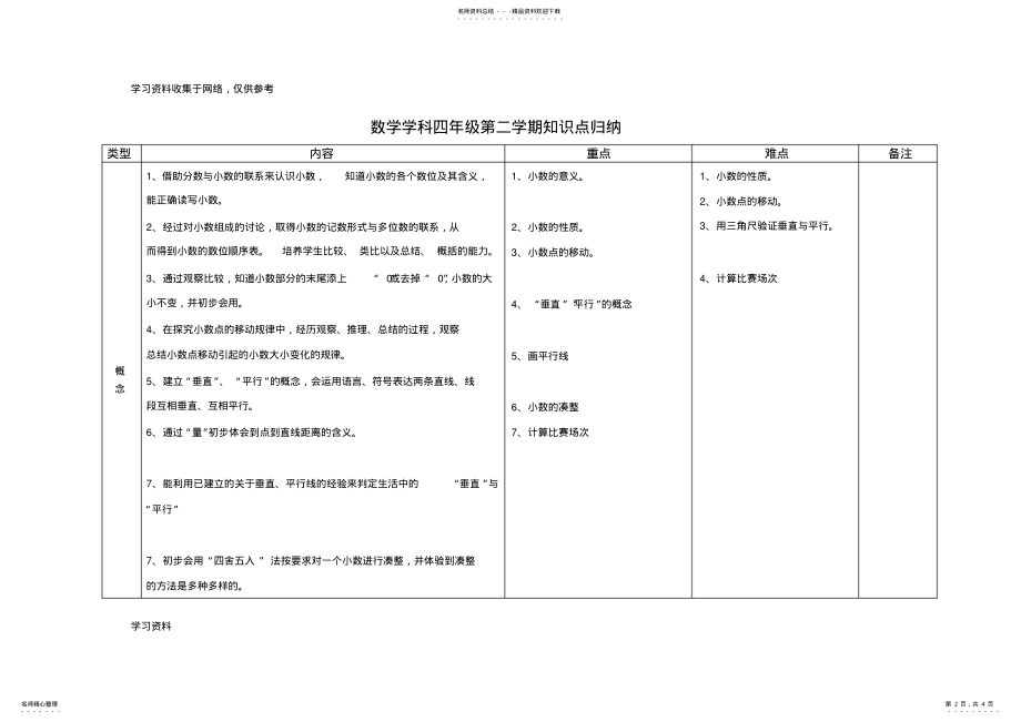 2022年2022年沪教版小学数学四年级知识点归纳 .pdf_第2页