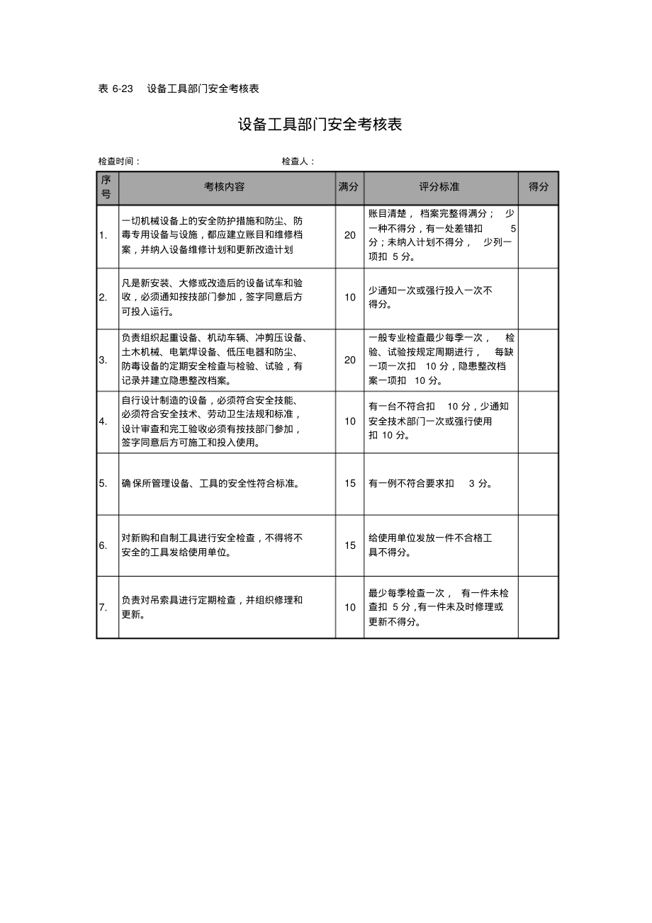 设备工具部门安全考核表.pdf_第1页