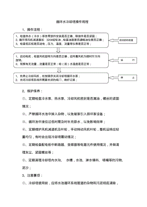 循环水冷却塔操作规程.pdf