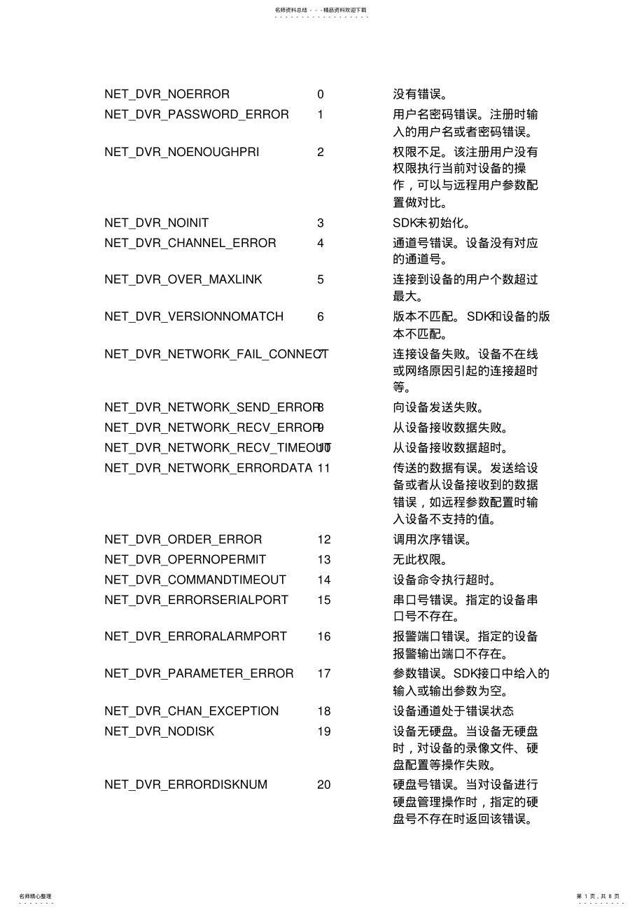 2022年2022年海康设备错误代码 .pdf_第1页