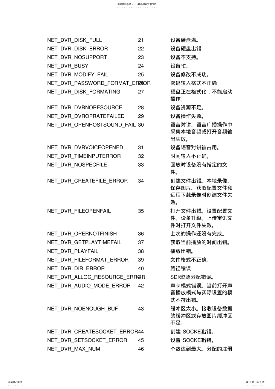 2022年2022年海康设备错误代码 .pdf_第2页