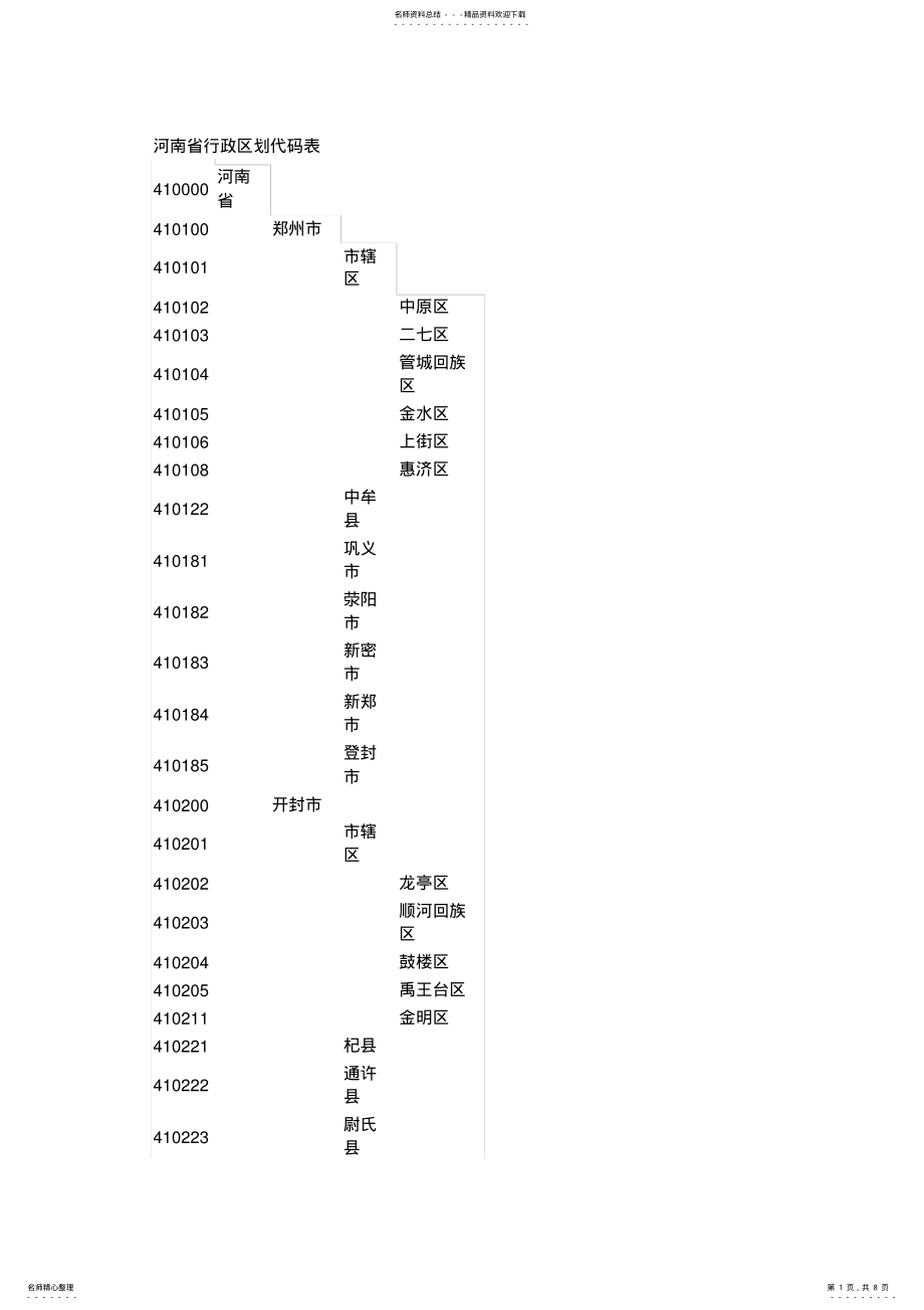 2022年2022年河南省行政区划代码表 .pdf_第1页