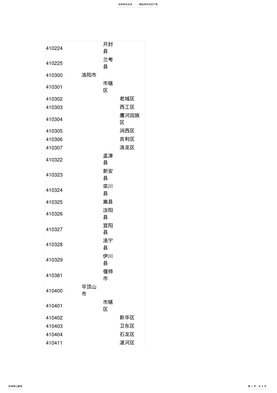 2022年2022年河南省行政区划代码表 .pdf_第2页