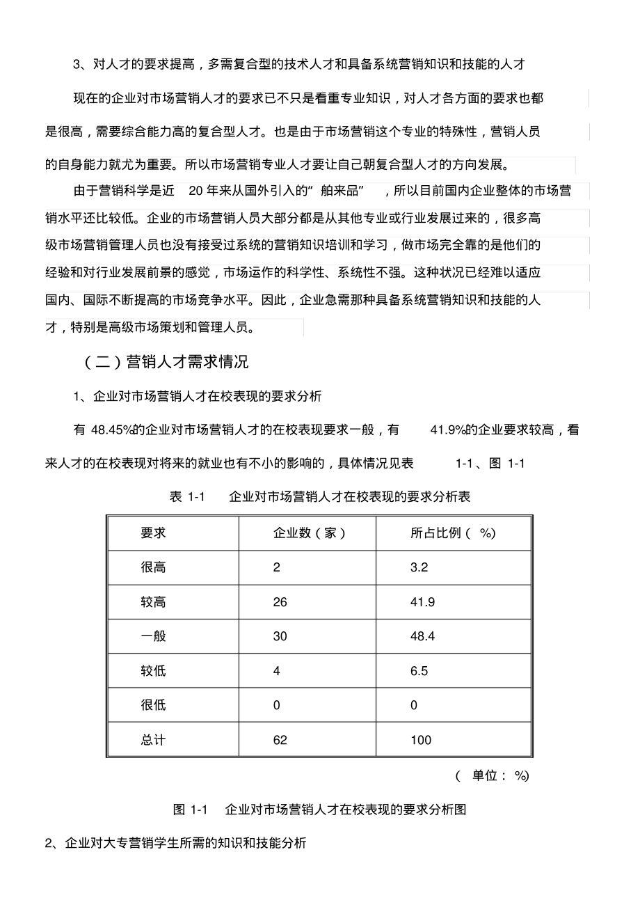 市场营销专业人才需求调研报告.pdf_第2页