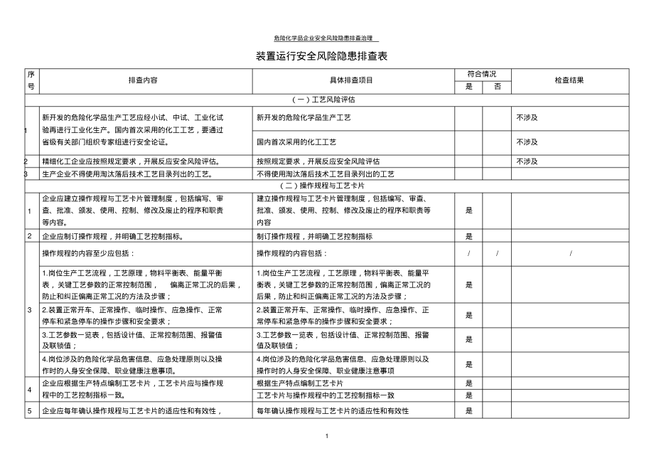 危险化学品企业安全风险隐患排查表-装置运行安全风险隐患排查表.pdf_第1页