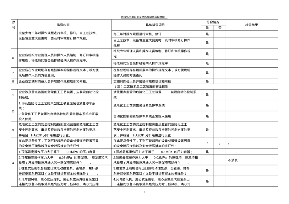 危险化学品企业安全风险隐患排查表-装置运行安全风险隐患排查表.pdf_第2页