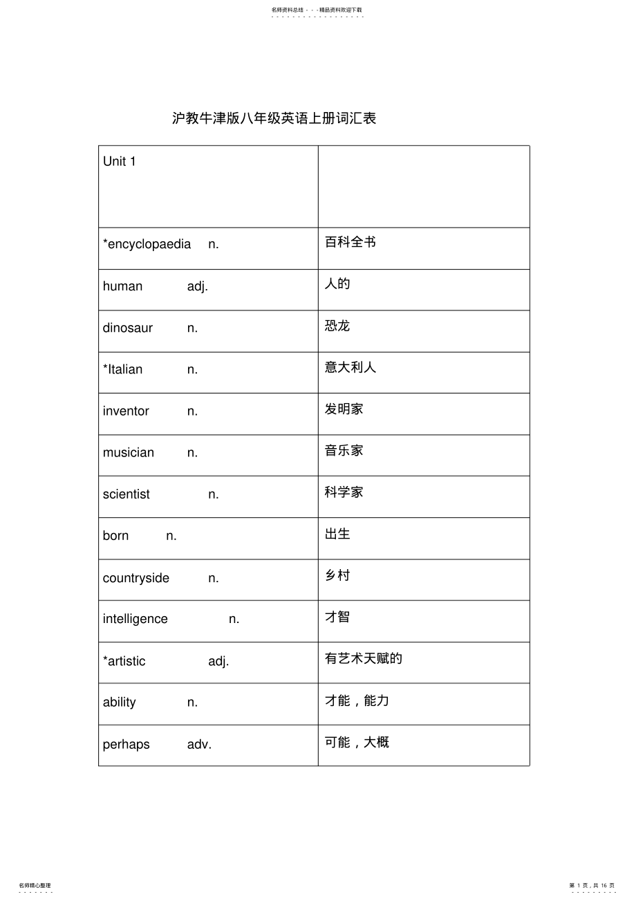 2022年2022年沪教牛津版八年级英语上册词汇表_共页 .pdf_第1页