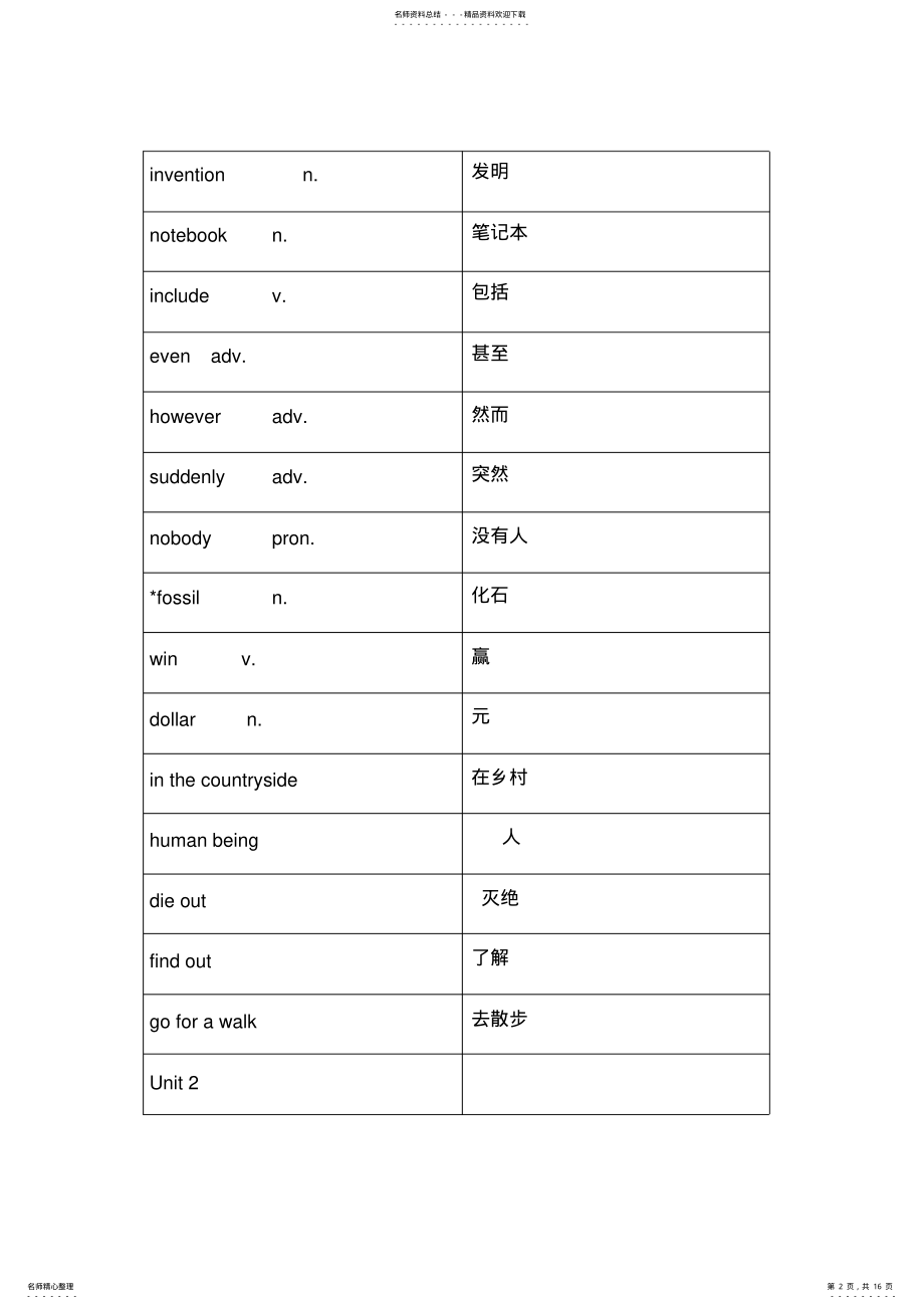 2022年2022年沪教牛津版八年级英语上册词汇表_共页 .pdf_第2页