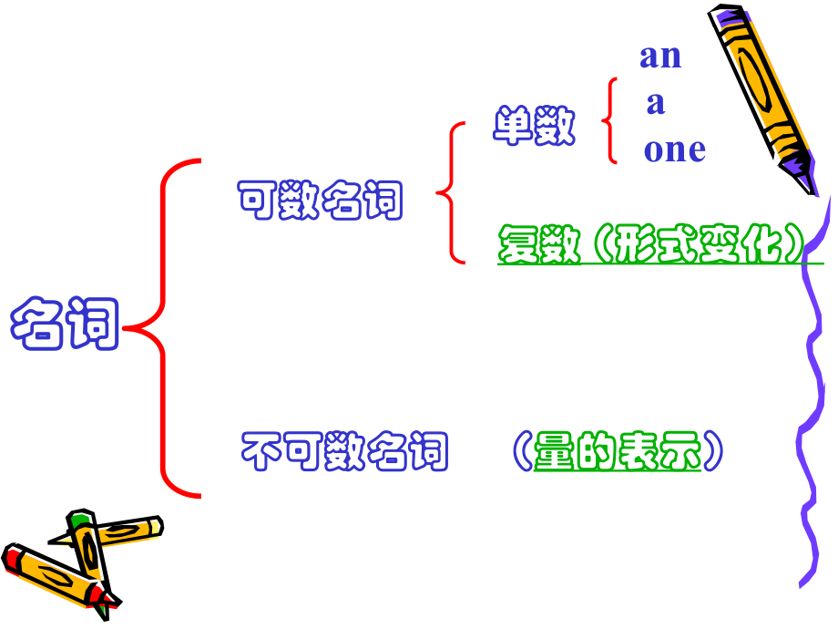 期末复习名词 (2).ppt_第2页