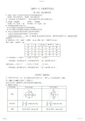 2022年新课标高考文科一轮复习知识点——高中数学选修.docx