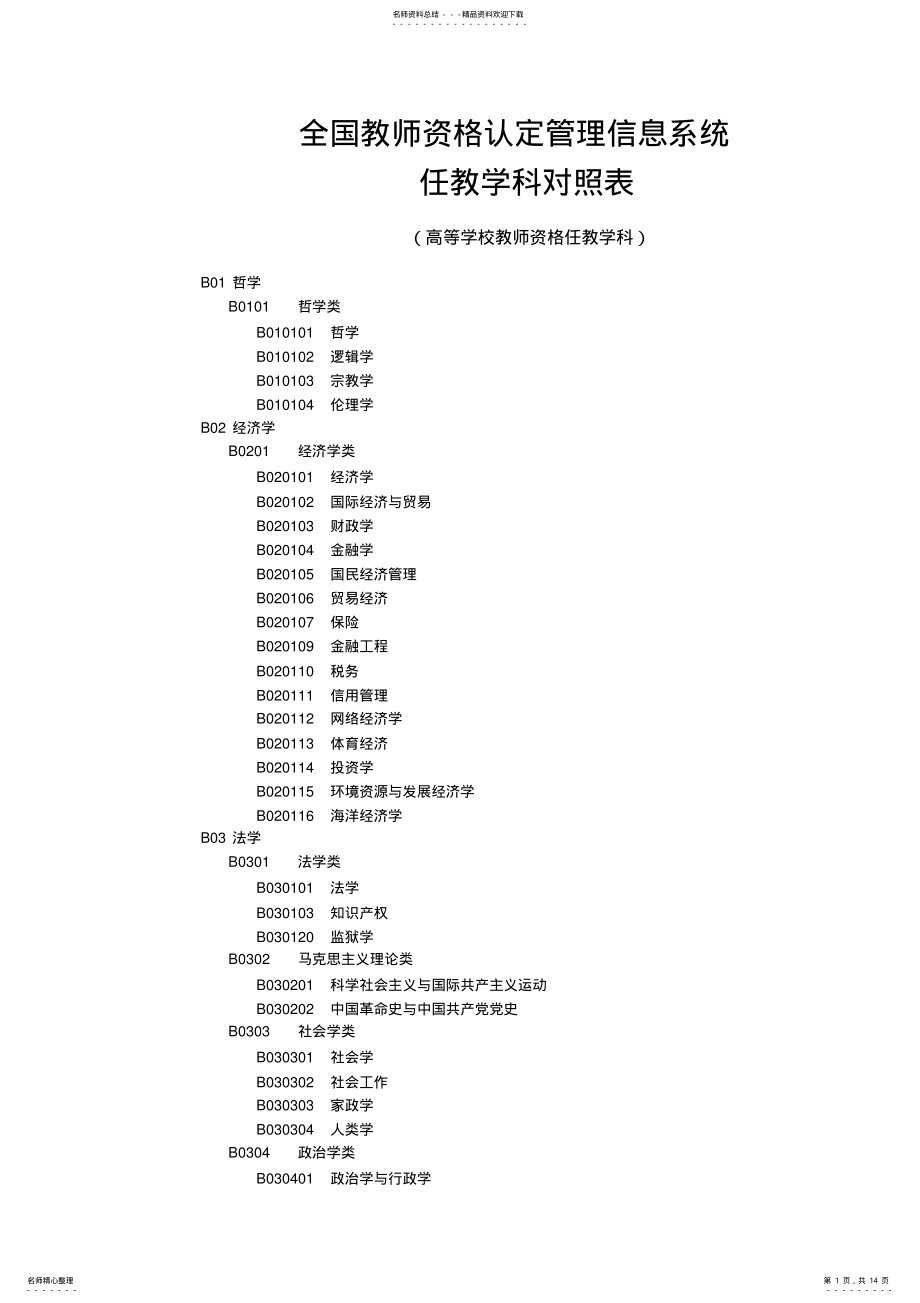 2022年2022年教师资格认定管理信息系统任教学科对照表 .pdf_第1页