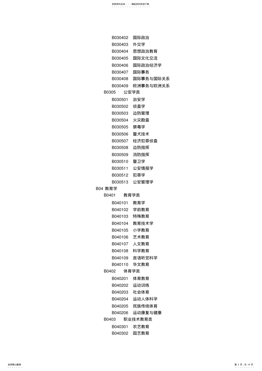 2022年2022年教师资格认定管理信息系统任教学科对照表 .pdf_第2页