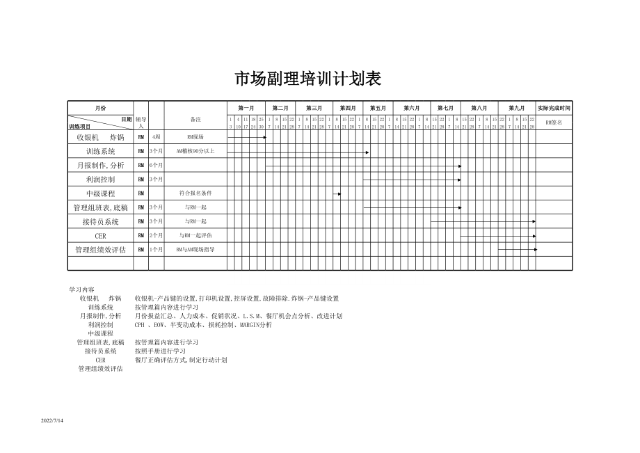 KFC百胜餐饮开店资料肯德基餐厅 市场副理培训计划表P1.xls_第1页