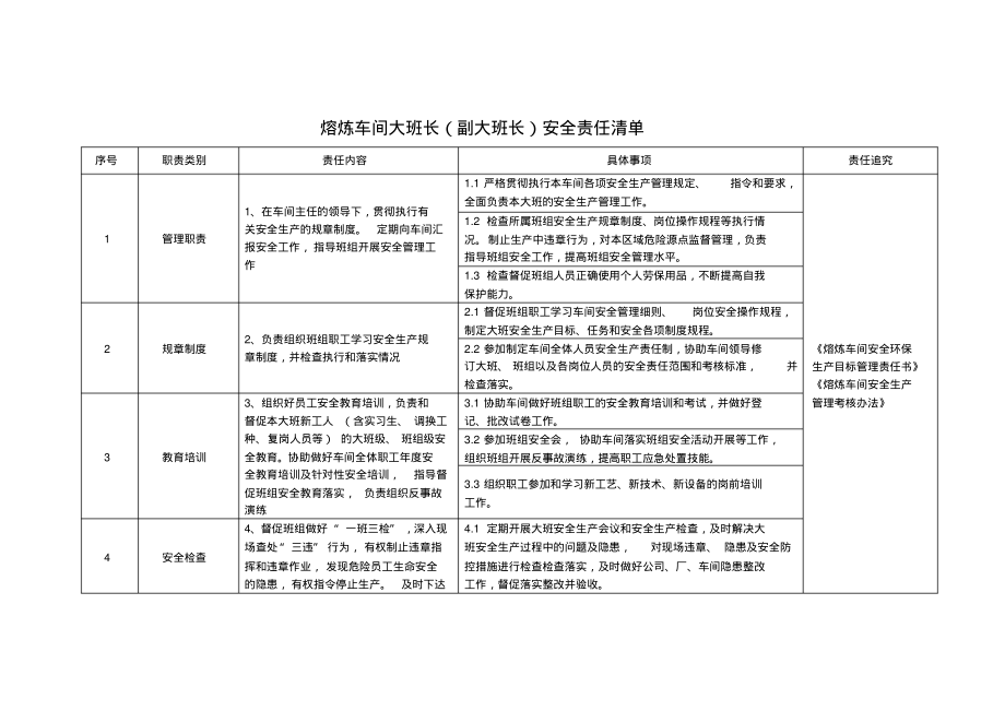 熔炼车间大班长(副大班长)安全责任清单.pdf_第1页