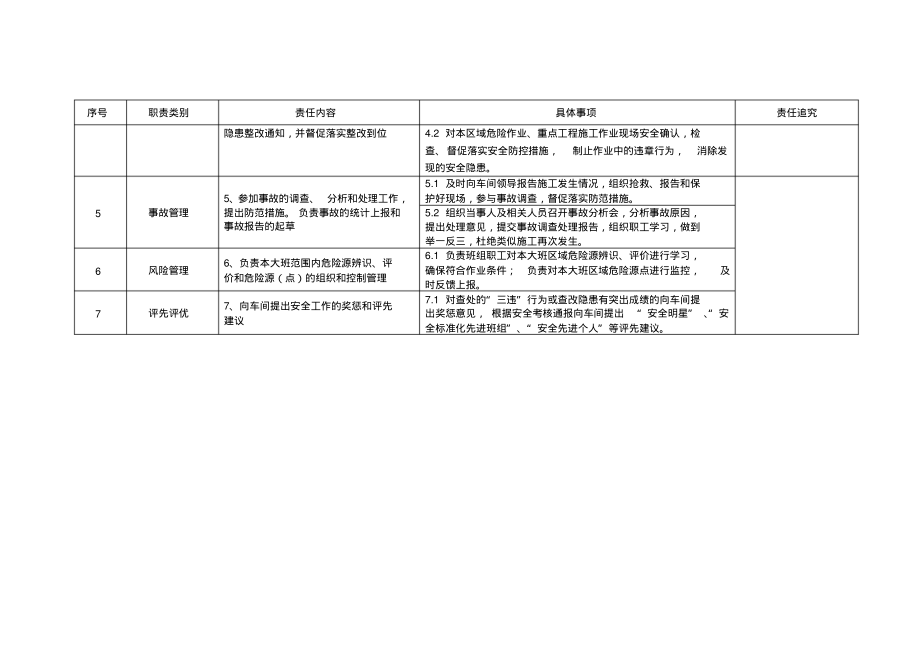 熔炼车间大班长(副大班长)安全责任清单.pdf_第2页