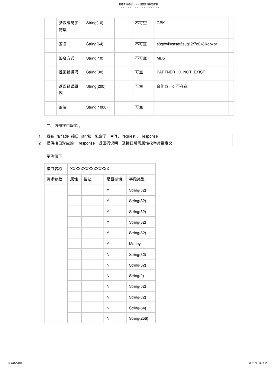 2022年2022年接口文档设计规范 2.pdf_第2页