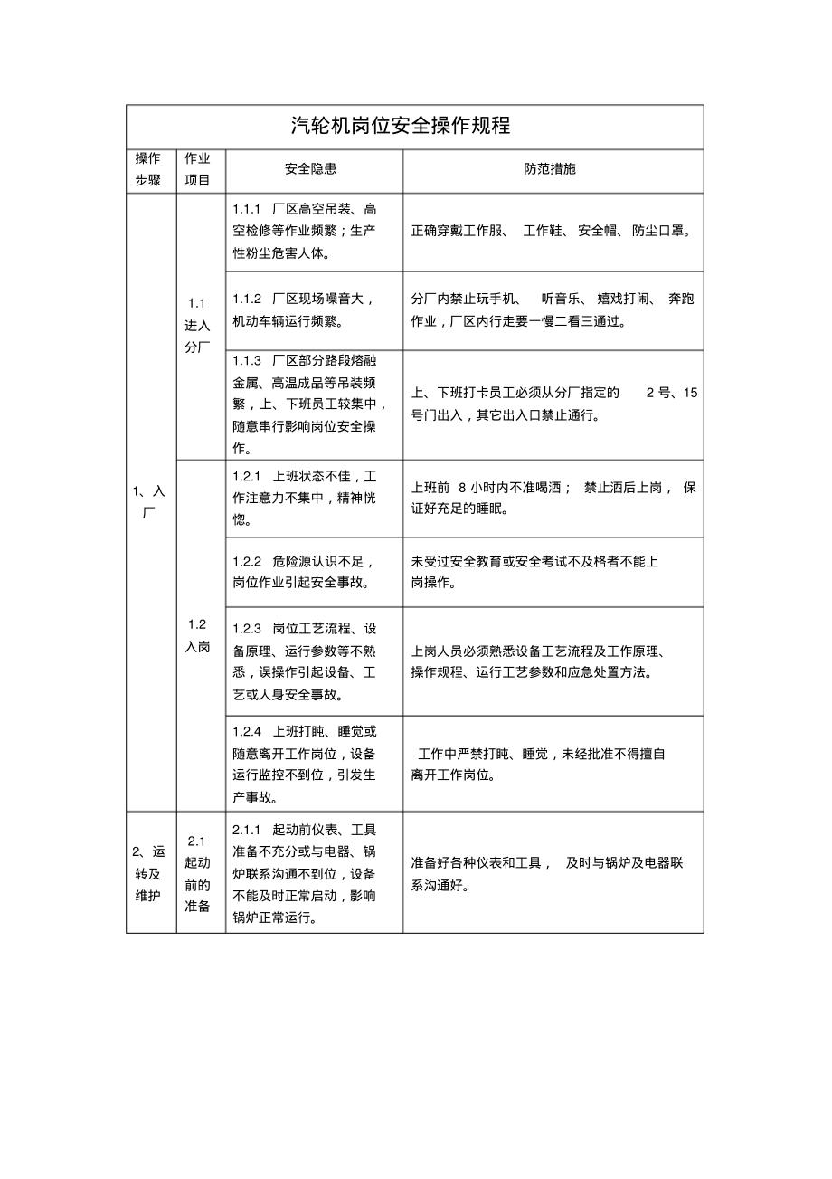 汽轮机岗位安全操作规程.pdf_第1页