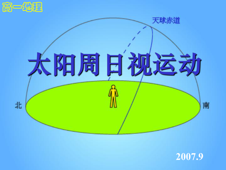 太阳周日视运动ppt课件.ppt_第1页