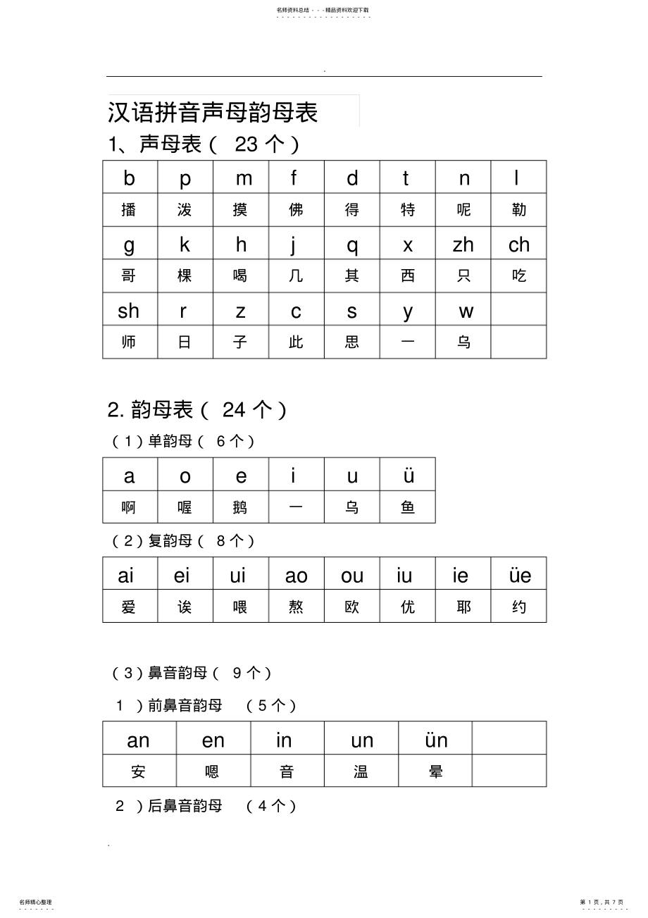 2022年2022年汉语拼音组合最全 .pdf_第1页