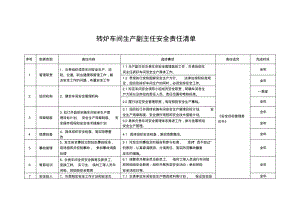 转炉车间生产副主任安全责任清单.pdf