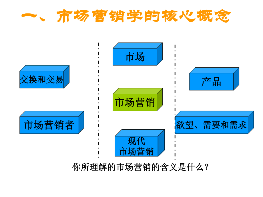 市场营销概念ppt课件.ppt_第1页