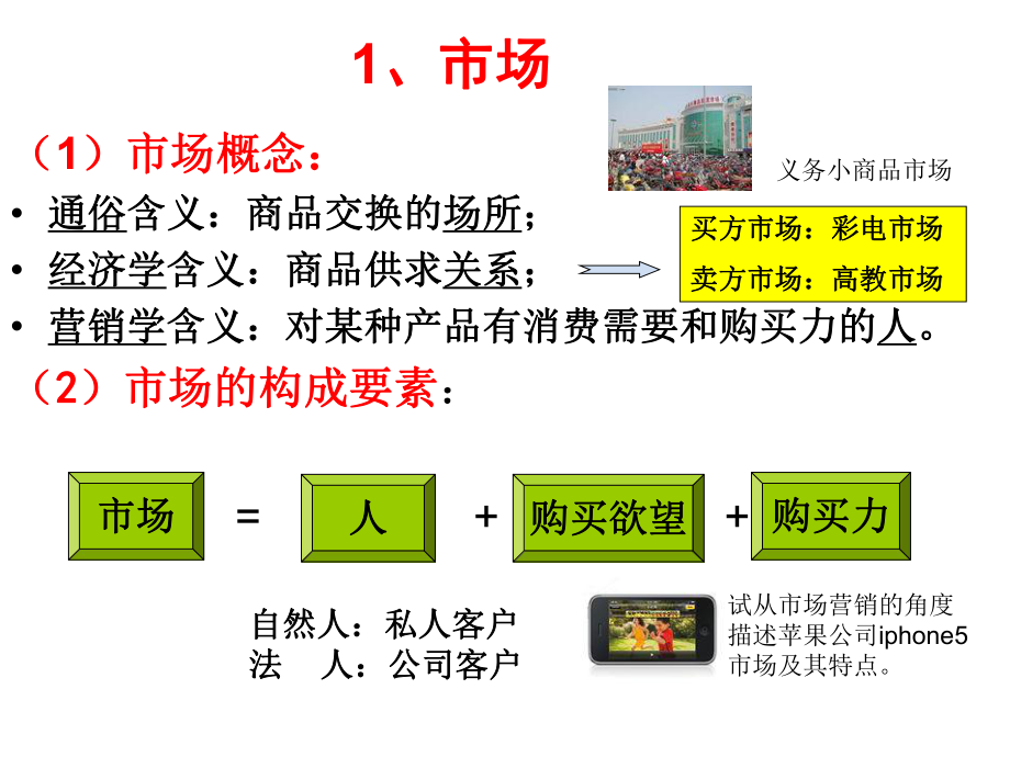 市场营销概念ppt课件.ppt_第2页