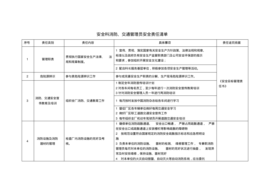 安全科消防、交通管理员安全责任清单.pdf_第1页