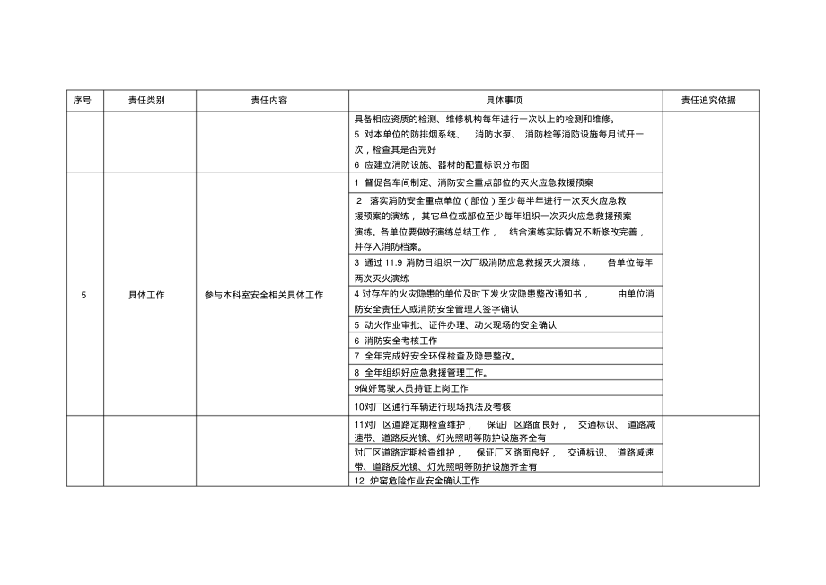 安全科消防、交通管理员安全责任清单.pdf_第2页