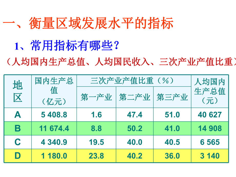 区域发展阶段ppt课件.ppt_第2页