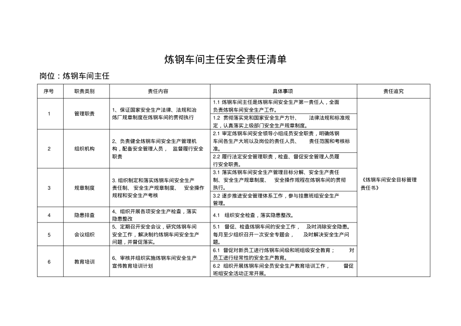 炼钢车间主任安全责任清单.pdf_第1页