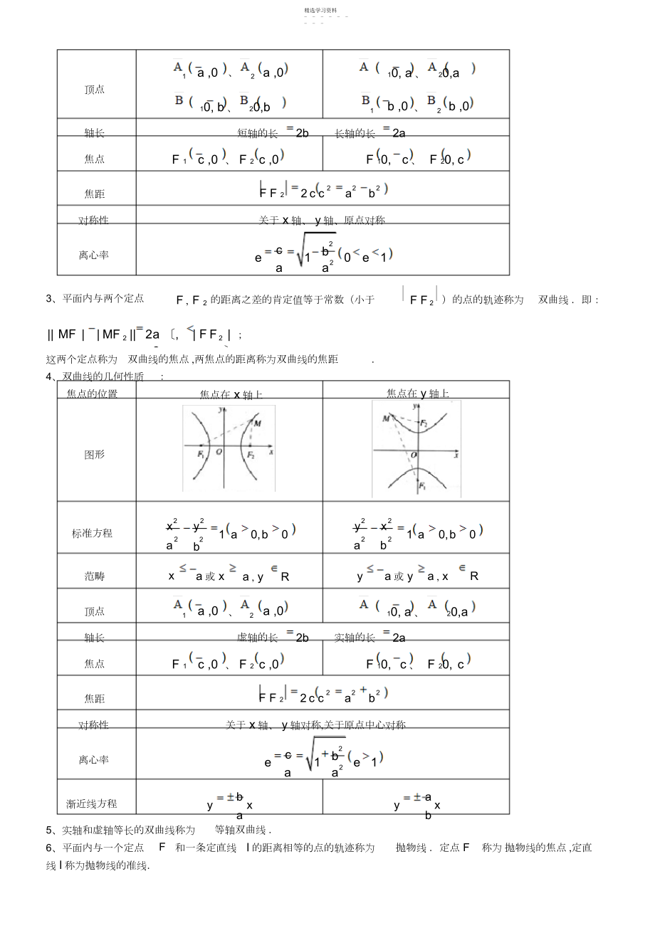 2022年新课标高考文科一轮复习知识点——高中数学选修-2.docx_第2页