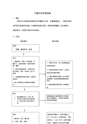 气管切开护理流程.pdf