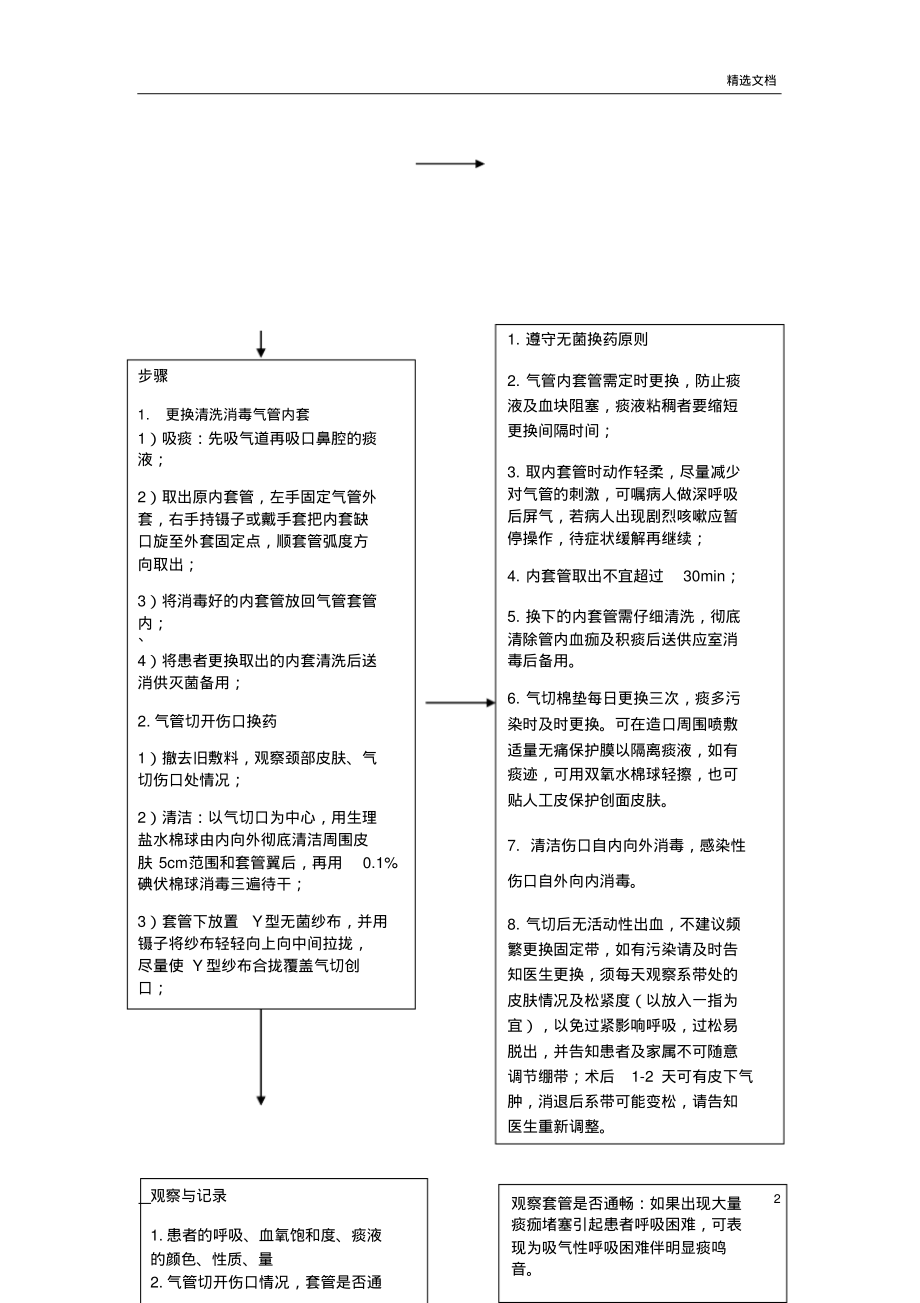 气管切开护理流程.pdf_第2页