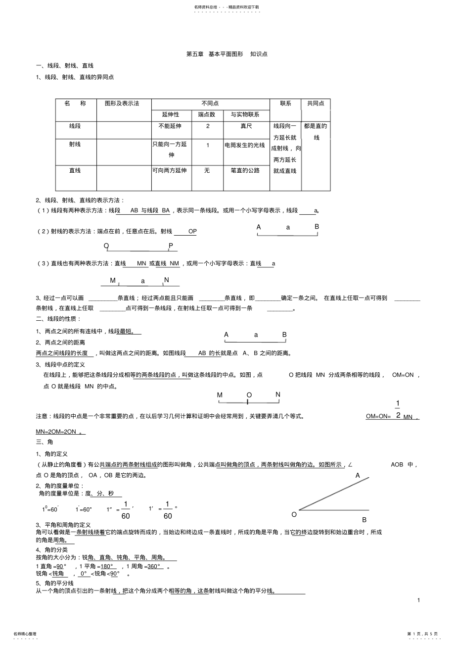 2022年新鲁教版数学六年级下知识点总结,推荐文档 2.pdf_第1页