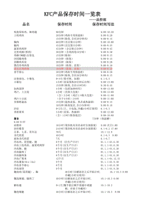 肯德基 产品保存时间表P3.doc