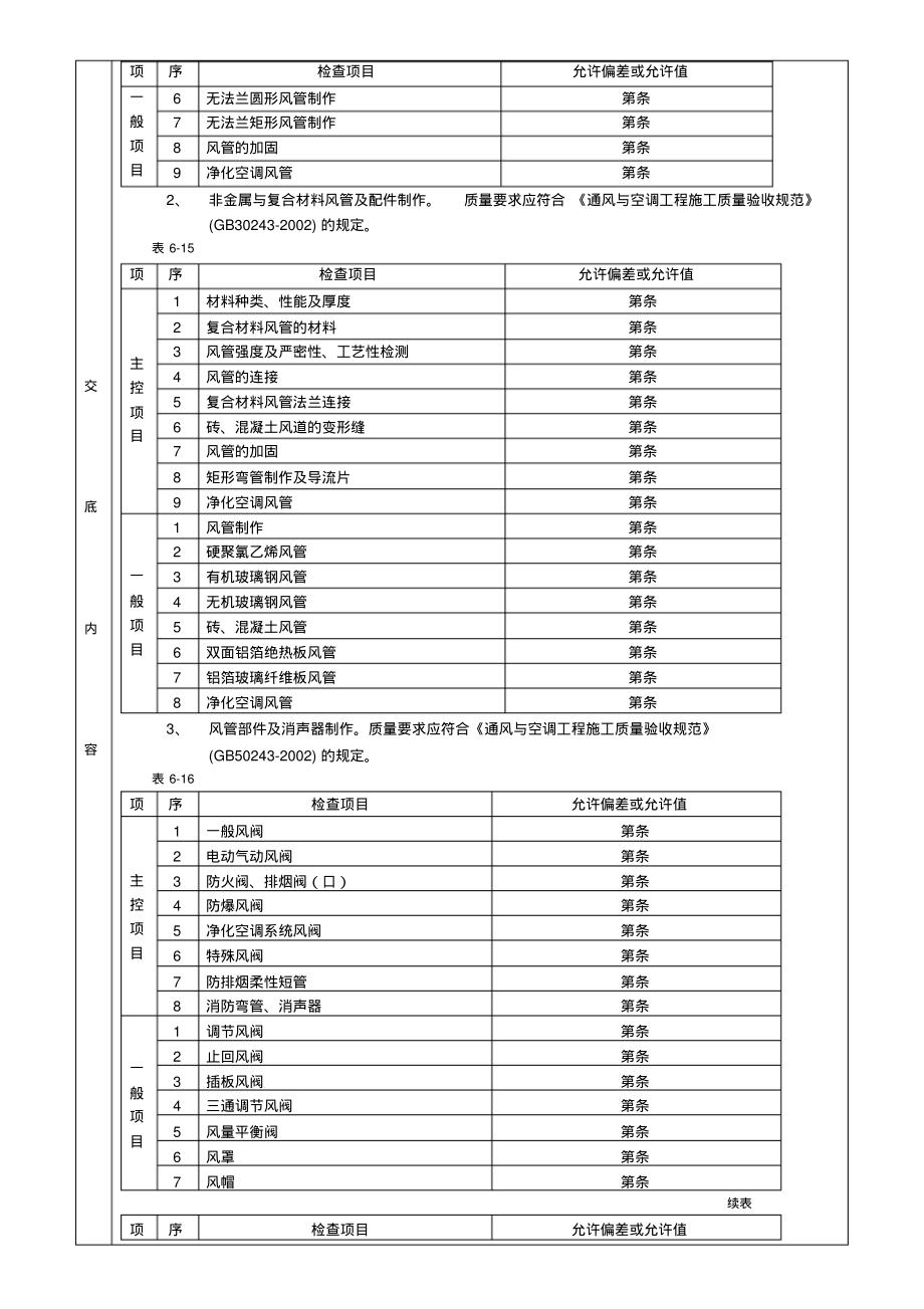 通风管道及部件制作工程.pdf_第2页