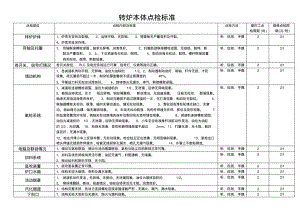 转炉本体点检标准.pdf