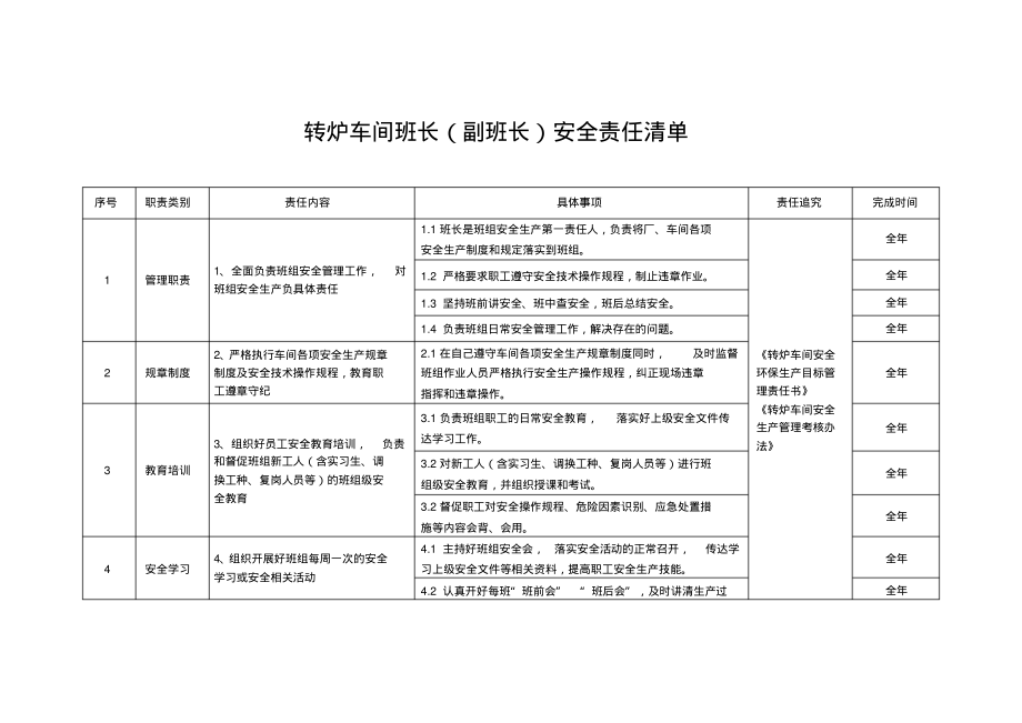 转炉车间班长(副班长)安全责任清单.pdf_第1页