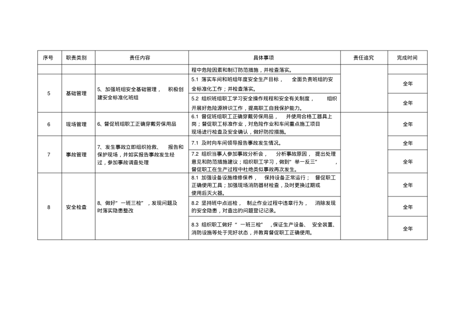 转炉车间班长(副班长)安全责任清单.pdf_第2页