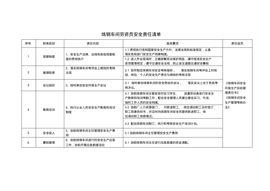 炼钢车间劳资员安全责任清单.pdf_第1页