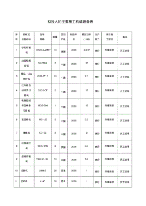 拟投入的主要施工机械设备表.pdf