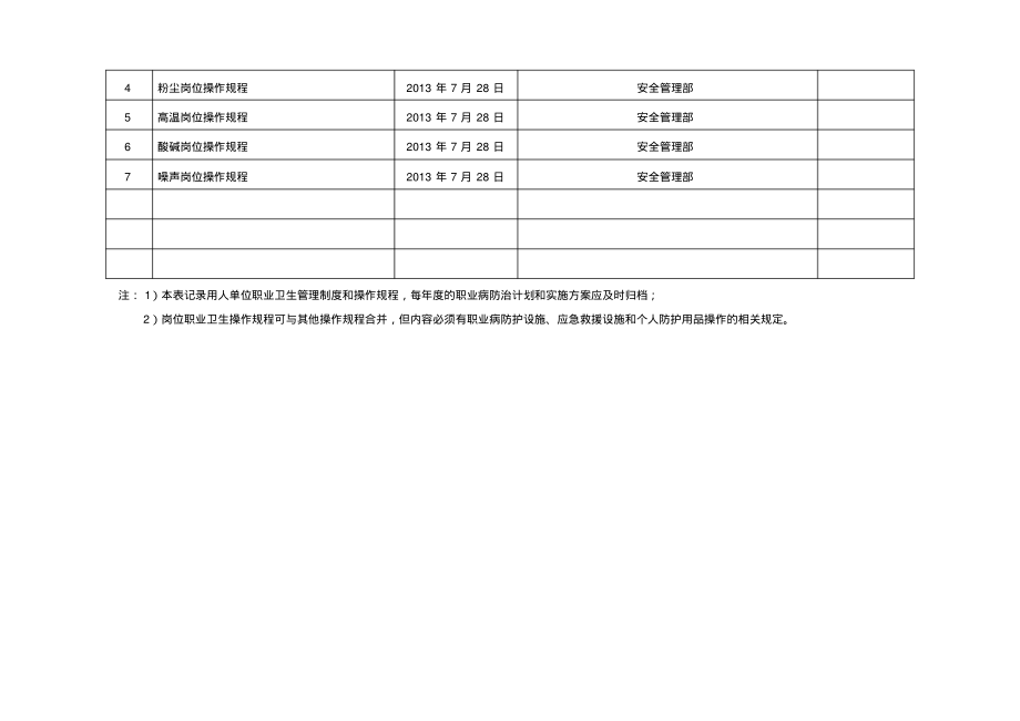 职业卫生管理制度和操作规程一览表.pdf_第2页