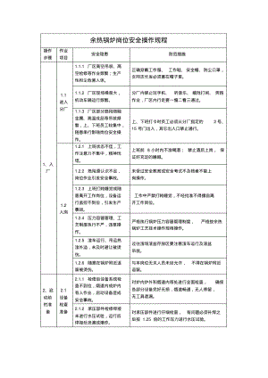 余热锅炉岗位安全操作规程.pdf