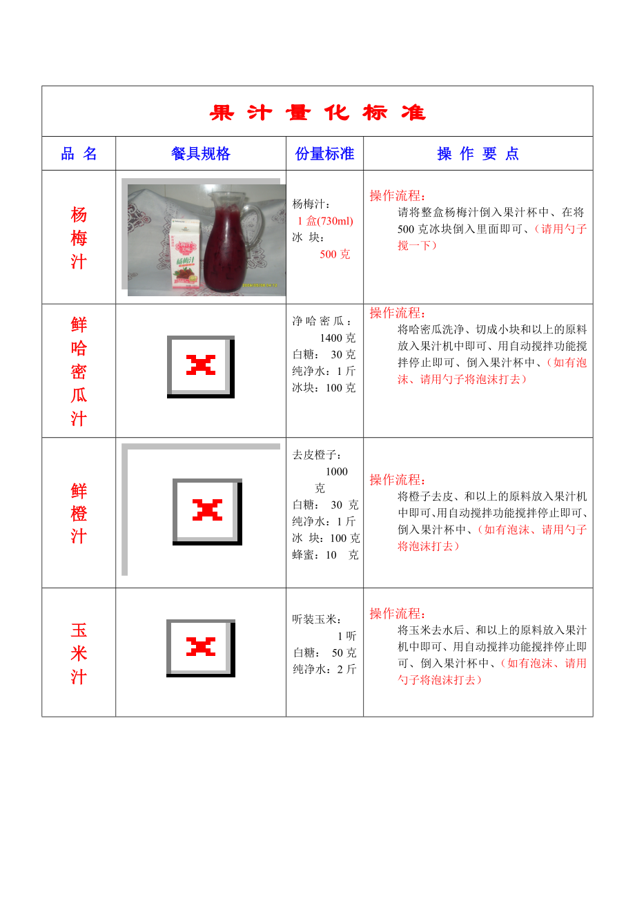 火锅连锁餐饮连锁品牌餐厅经营运营管理手册员工培训资料-海底捞 果汁量化标准.doc_第1页