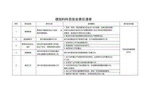 绩效科科员安全责任清单.pdf