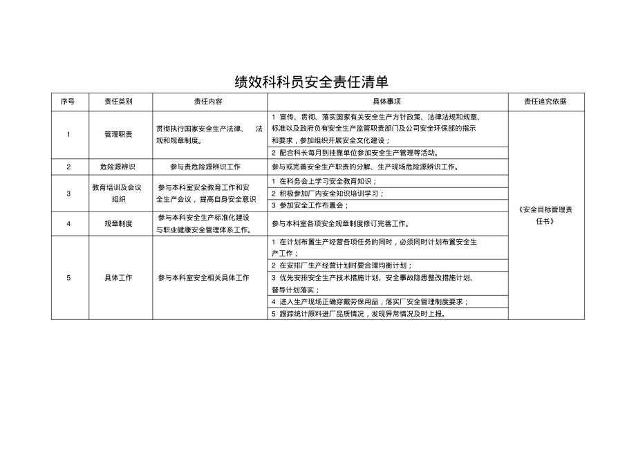 绩效科科员安全责任清单.pdf_第1页