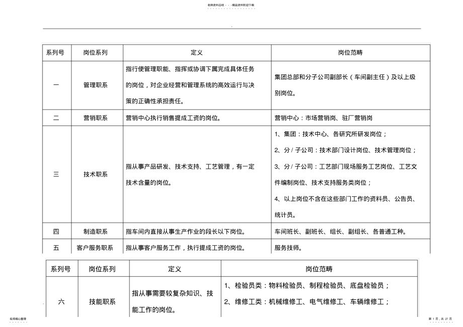 2022年2022年晋升双通道 .pdf_第1页