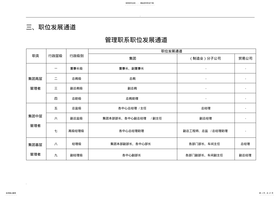 2022年2022年晋升双通道 .pdf_第2页