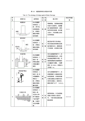 003桥梁浅基础加固方案.pdf