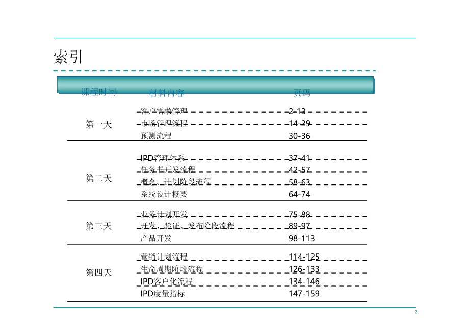 华为IPD流程管理(全部)ppt课件.pptx_第2页